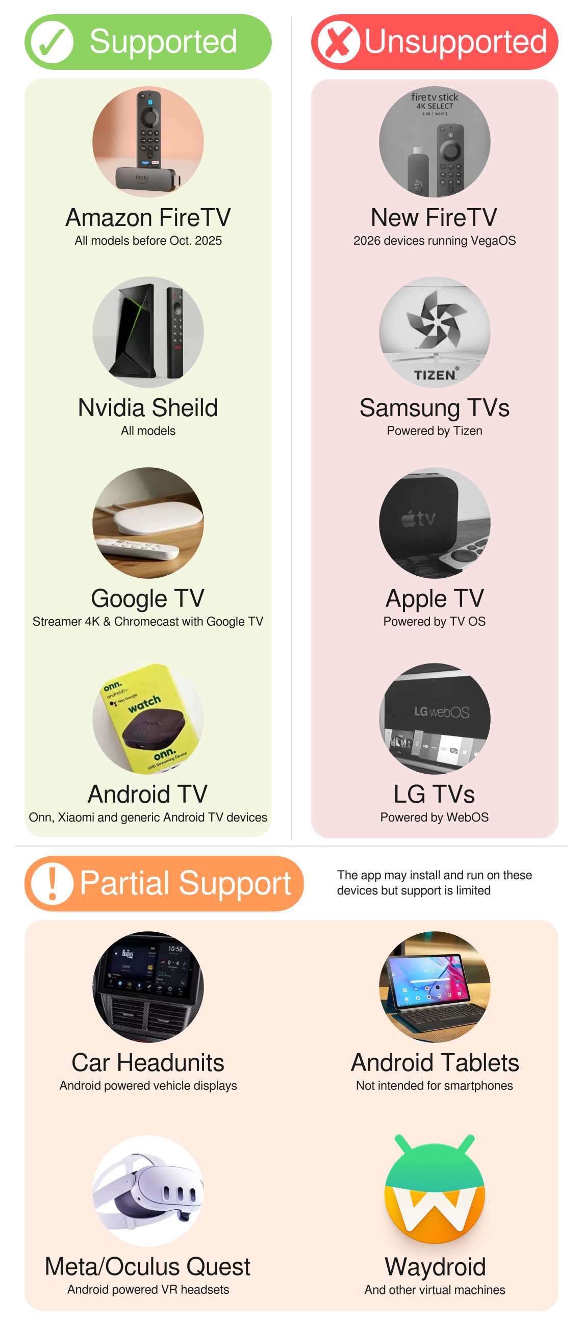 Device support image